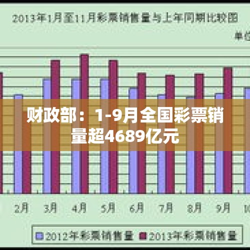 财政部：1-9月全国彩票销量超4689亿元