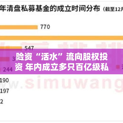 险资“活水”流向股权投资 年内成立多只百亿级私募股权基金