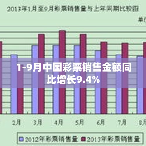 1-9月中国彩票销售金额同比增长9.4%