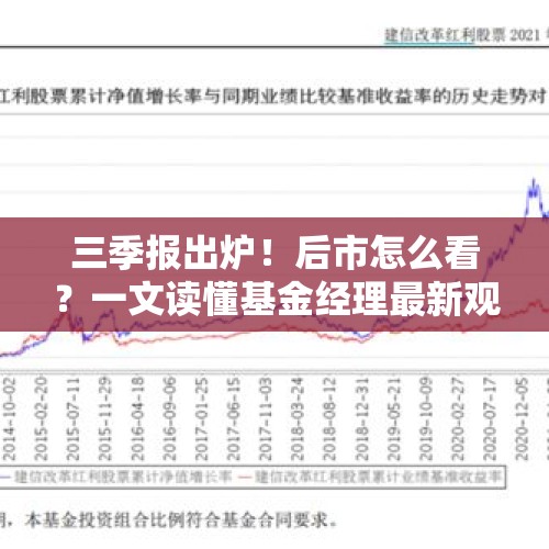 三季报出炉！后市怎么看？一文读懂基金经理最新观点