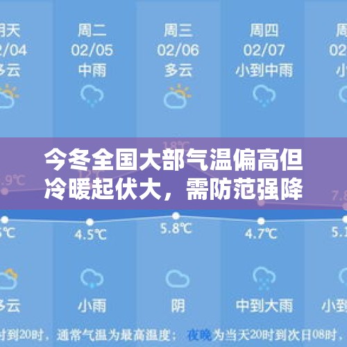 今冬全国大部气温偏高但冷暖起伏大，需防范强降温与雨雪冰冻天气