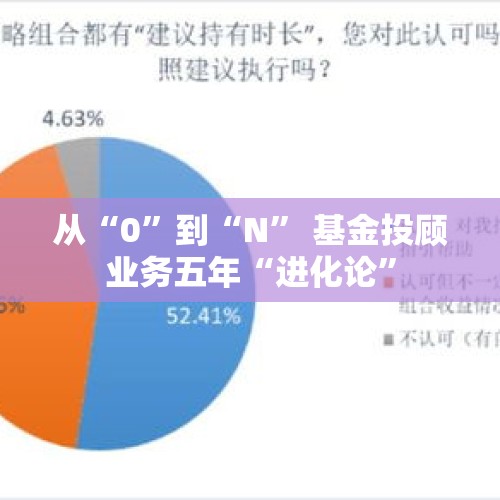 从“0”到“N” 基金投顾业务五年“进化论”