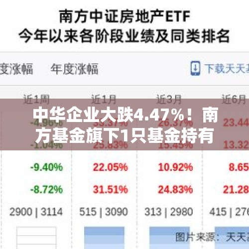 中华企业大跌4.47%！南方基金旗下1只基金持有