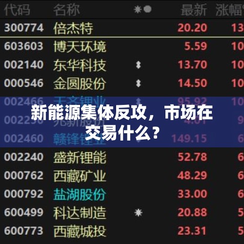 新能源集体反攻，市场在交易什么？