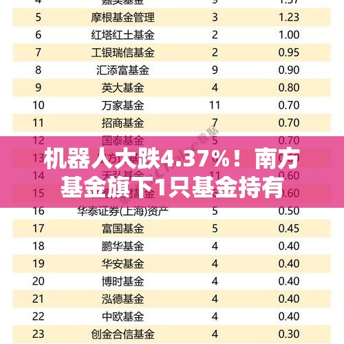 机器人大跌4.37%！南方基金旗下1只基金持有