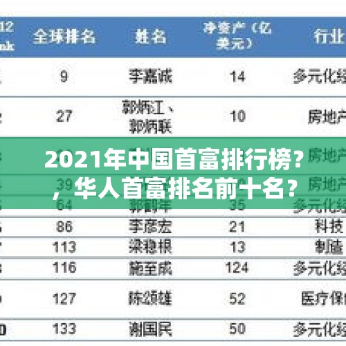 看完这组数据，发现公募基金又可了！ - 今日头条