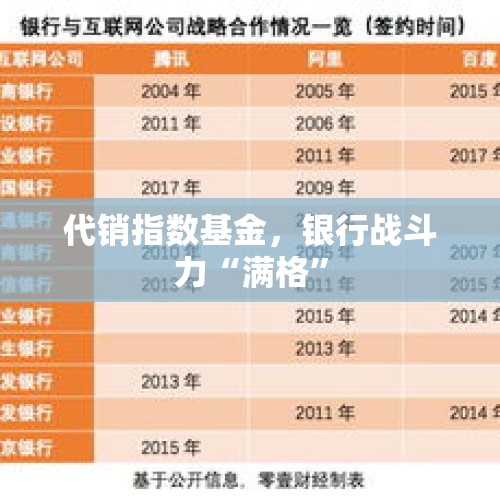 代销指数基金，银行战斗力“满格”