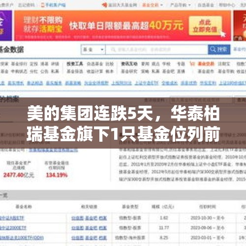 美的集团连跌5天，华泰柏瑞基金旗下1只基金位列前十大股东