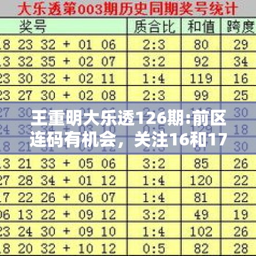 王重明大乐透126期:前区连码有机会，关注16和17