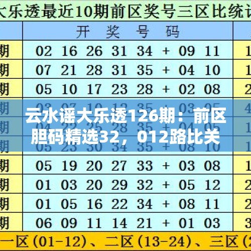 云水谣大乐透126期：前区胆码精选32，012路比关注1：1：3