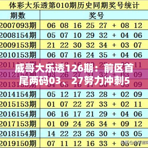 威哥大乐透126期：前区首尾两码03、27努力冲刺5+2