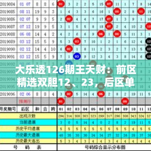 大乐透126期王天财：前区精选双胆12、23，后区单挑01+06