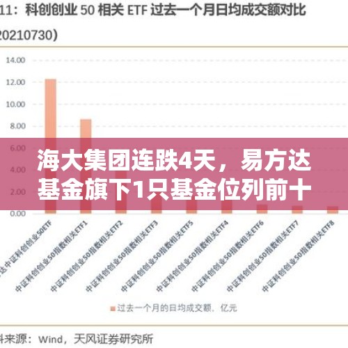 海大集团连跌4天，易方达基金旗下1只基金位列前十大股东