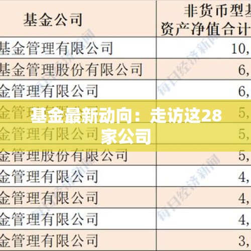 基金最新动向：走访这28家公司