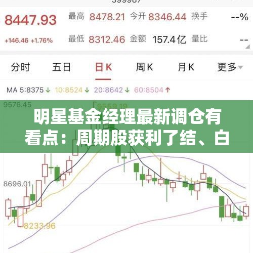 明星基金经理最新调仓有看点：周期股获利了结、白酒现分歧｜基金放大镜