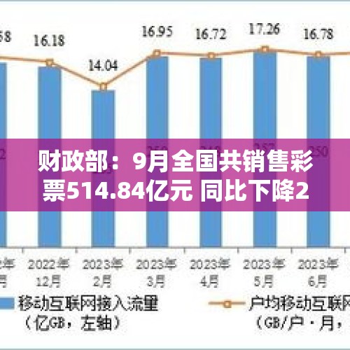 财政部：9月全国共销售彩票514.84亿元 同比下降2.4%