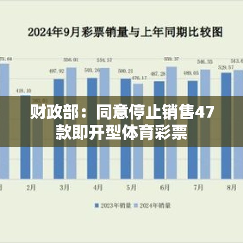 财政部：同意停止销售47款即开型体育彩票