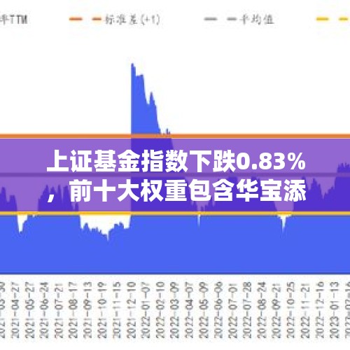 上证基金指数下跌0.83%，前十大权重包含华宝添益等