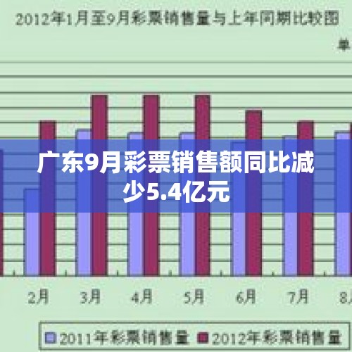 广东9月彩票销售额同比减少5.4亿元