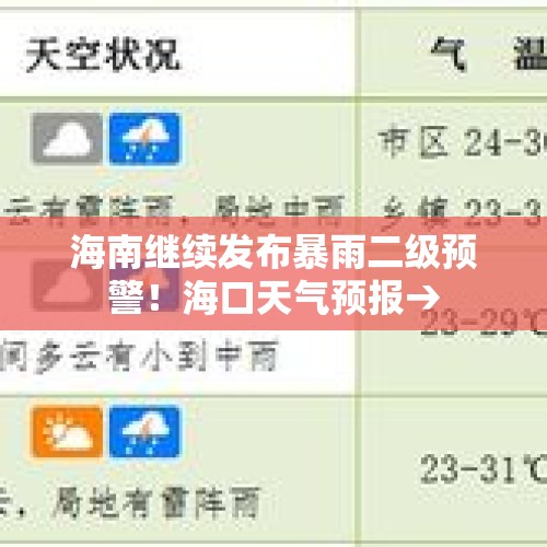 海南继续发布暴雨二级预警！海口天气预报→