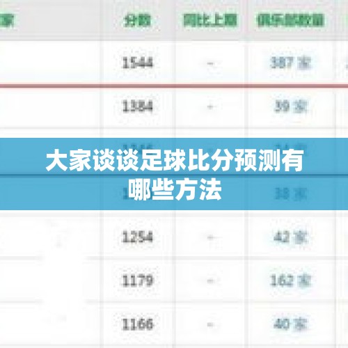 大家谈谈足球比分预测有哪些方法