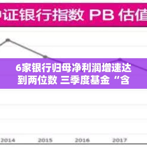 6家银行归母净利润增速达到两位数 三季度基金“含银量”提升