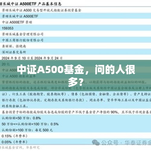 中证A500基金，问的人很多？