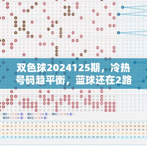 双色球2024125期，冷热号码趋平衡，蓝球还在2路寻