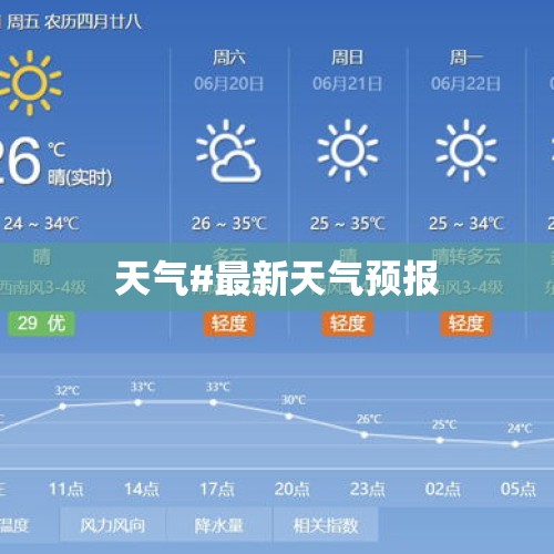 天气#最新天气预报