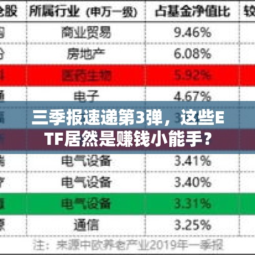 三季报速递第3弹，这些ETF居然是赚钱小能手？