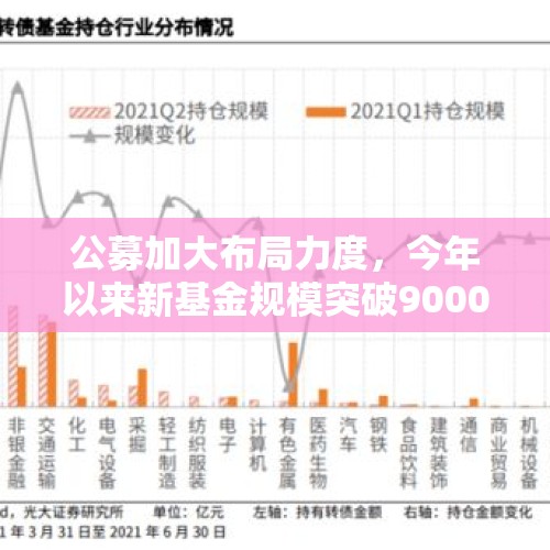 公募加大布局力度，今年以来新基金规模突破9000亿元