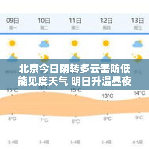 北京今日阴转多云需防低能见度天气 明日升温昼夜温差拉大