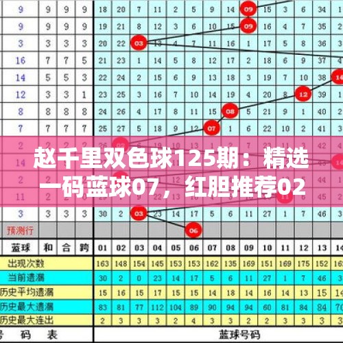 赵千里双色球125期：精选一码蓝球07，红胆推荐02