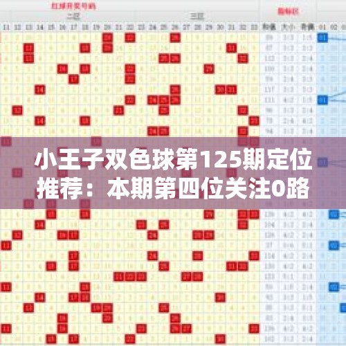 小王子双色球第125期定位推荐：本期第四位关注0路红球18