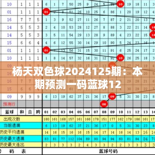 杨天双色球2024125期：本期预测一码蓝球12