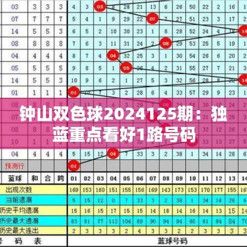 钟山双色球2024125期：独蓝重点看好1路号码