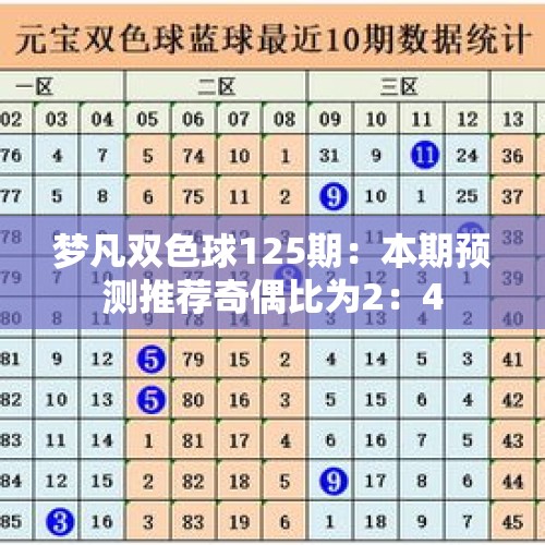 梦凡双色球125期：本期预测推荐奇偶比为2：4