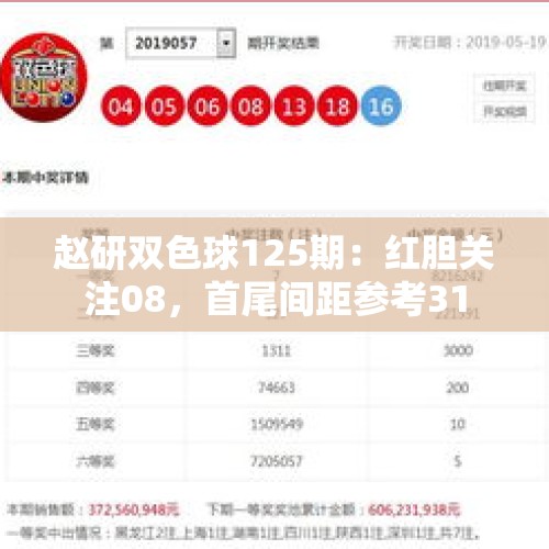 赵研双色球125期：红胆关注08，首尾间距参考31