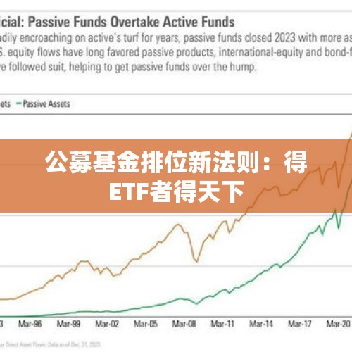 公募基金排位新法则：得ETF者得天下