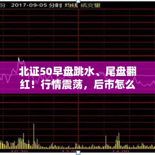 北证50早盘跳水、尾盘翻红！行情震荡，后市怎么走？（附基金重仓股名单）