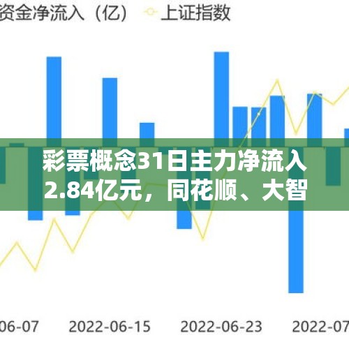 彩票概念31日主力净流入2.84亿元，同花顺、大智慧居前