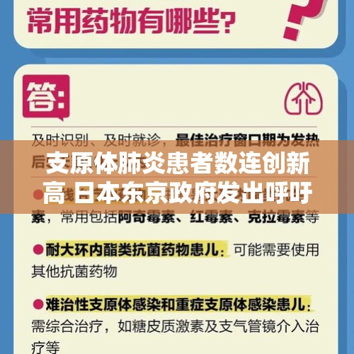 支原体肺炎患者数连创新高 日本东京政府发出呼吁