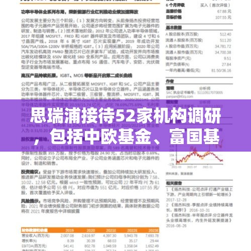 思瑞浦接待52家机构调研，包括中欧基金、富国基金、易方达基金等