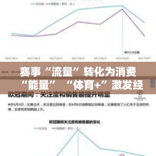 赛事“流量”转化为消费“能量” “体育+”激发经济巨大潜能