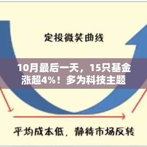 10月最后一天，15只基金涨超4%！多为科技主题