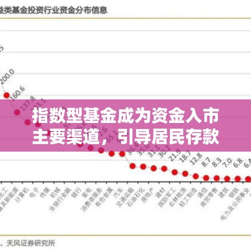 指数型基金成为资金入市主要渠道，引导居民存款流向资本市场