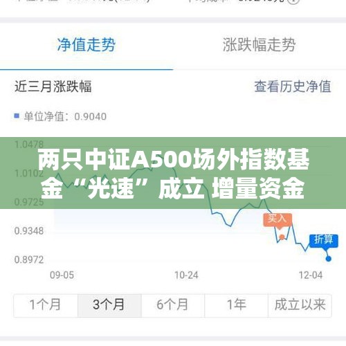 两只中证A500场外指数基金“光速”成立 增量资金向“新”聚集