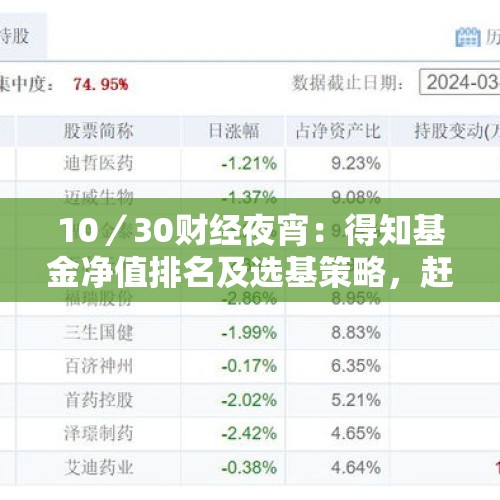 10／30财经夜宵：得知基金净值排名及选基策略，赶紧告知大家