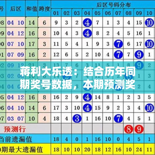 蒋利大乐透：结合历年同期奖号数据，本期预测奖号奇偶比为1:4！