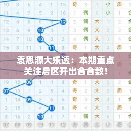 袁思源大乐透：本期重点关注后区开出合合数！